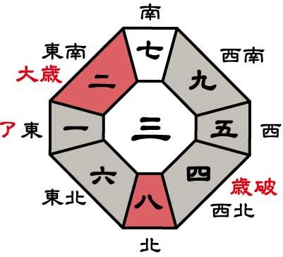 2024年 九紫火星 吉方位|九紫火星の吉方位・九紫火星の2024年（令和6年）の。